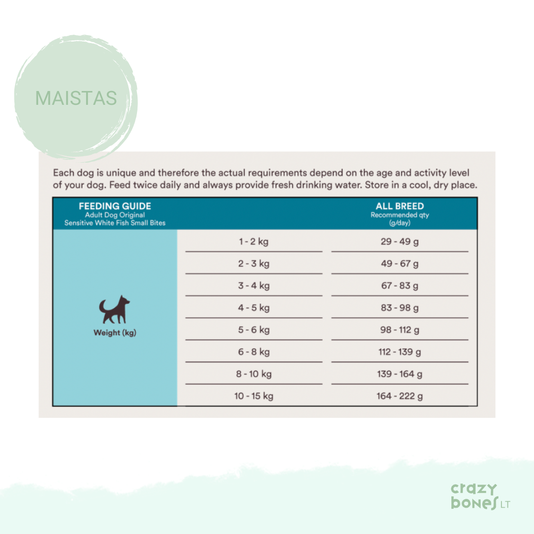 Sensitive small bites white fish dog food