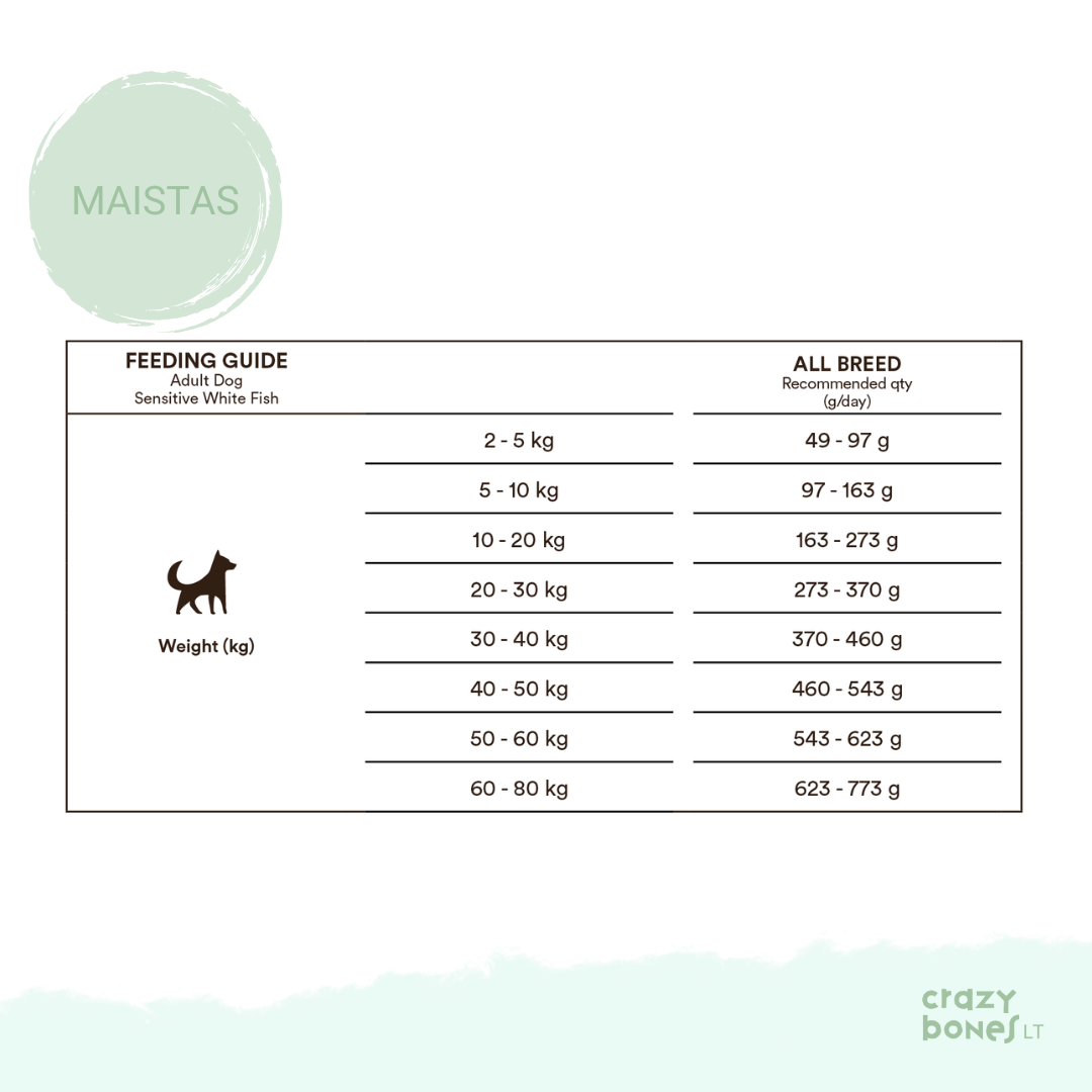 Sensitive white fish grain-free pet food