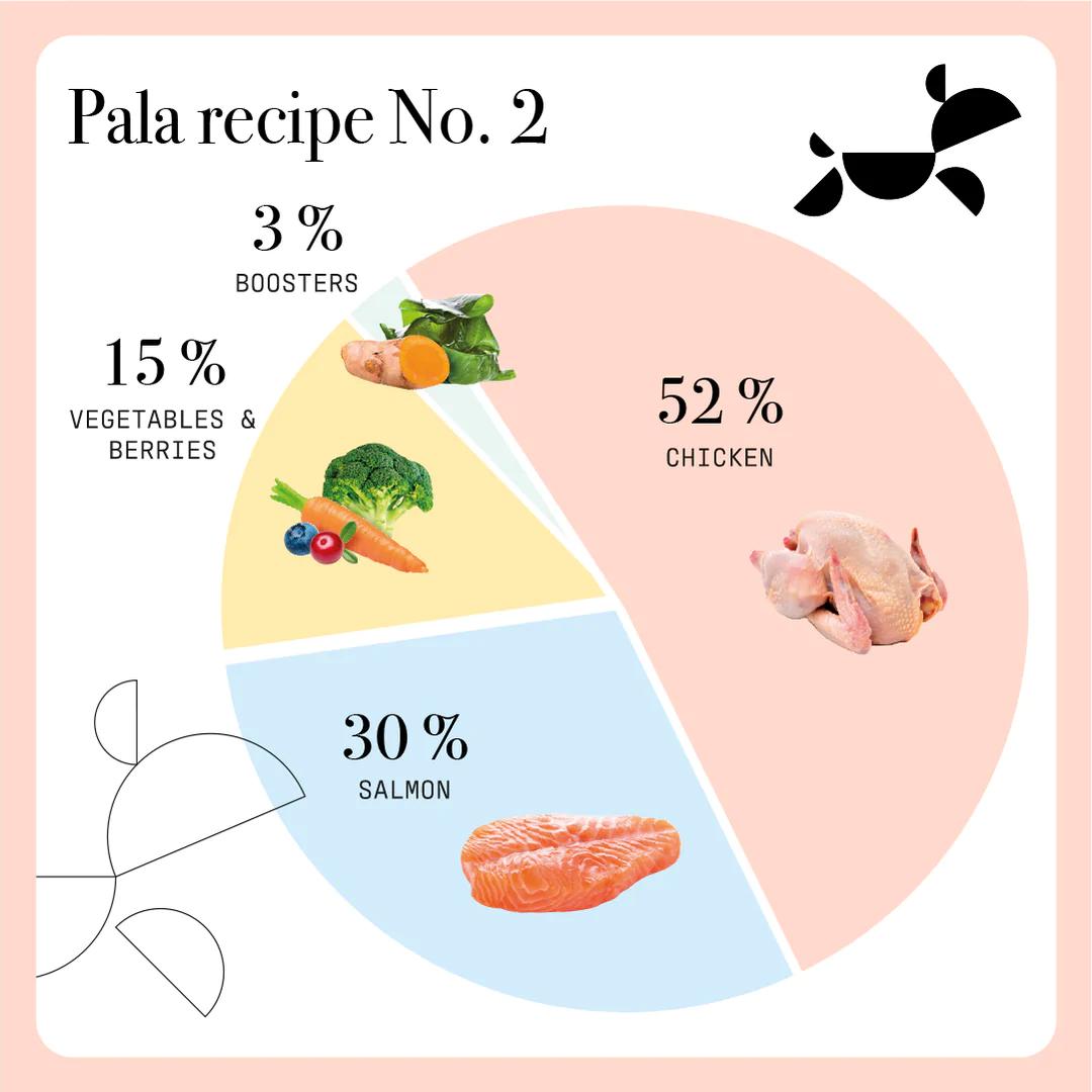 PALA dog food. Recipe NO. 2 - CHICKEN AND SALMON / 1 kg